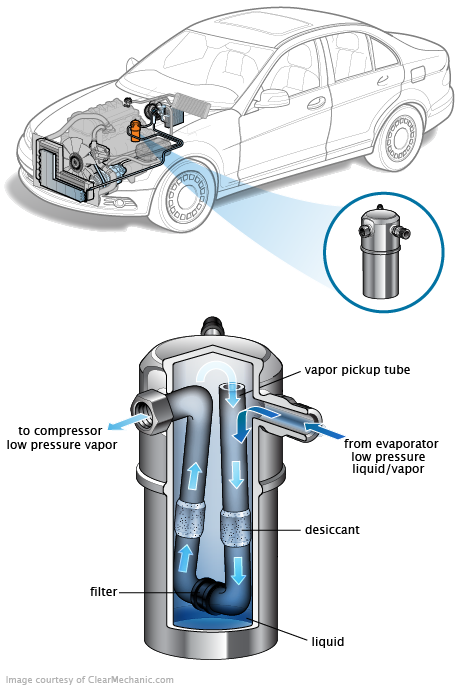 See P0062 repair manual